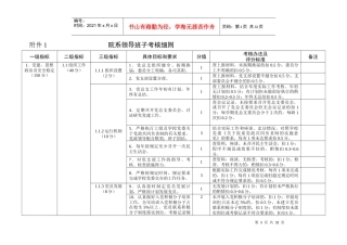 院部年度考核细则(校14方案)