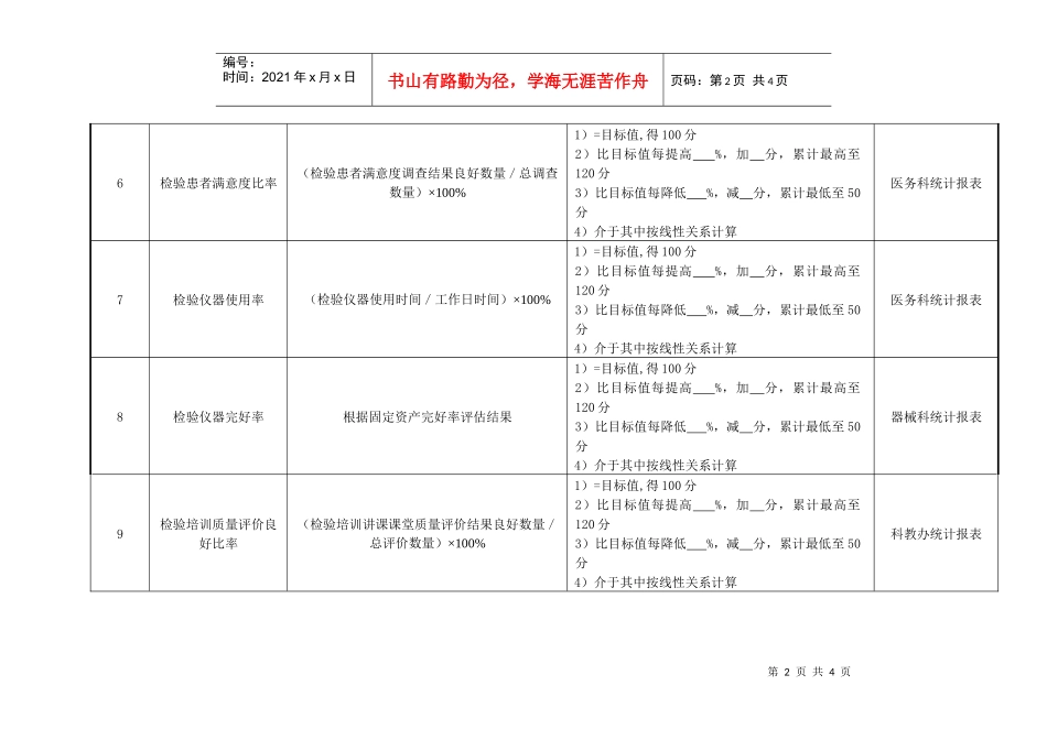 检验科副主任技师绩效考核指标_第2页