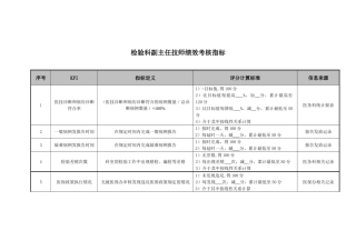 检验科副主任技师绩效考核指标