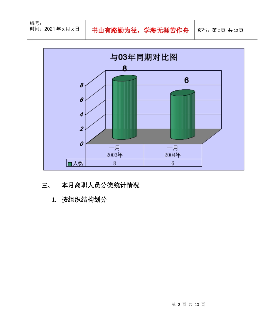 离职分析报告_第2页