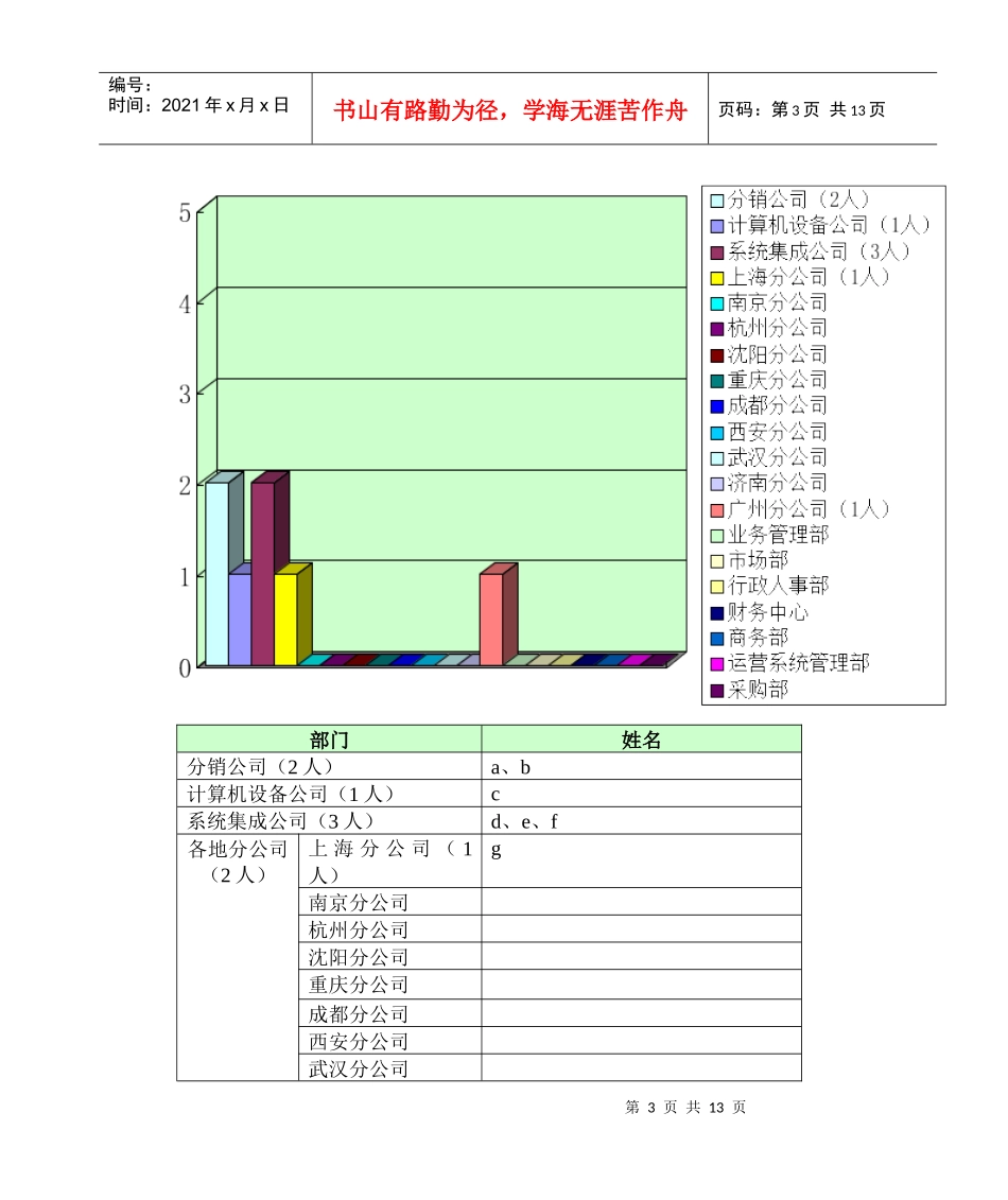 离职分析报告_第3页