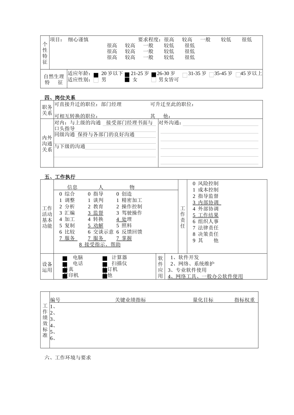 综合管理部前台秘书职务说明书_第3页