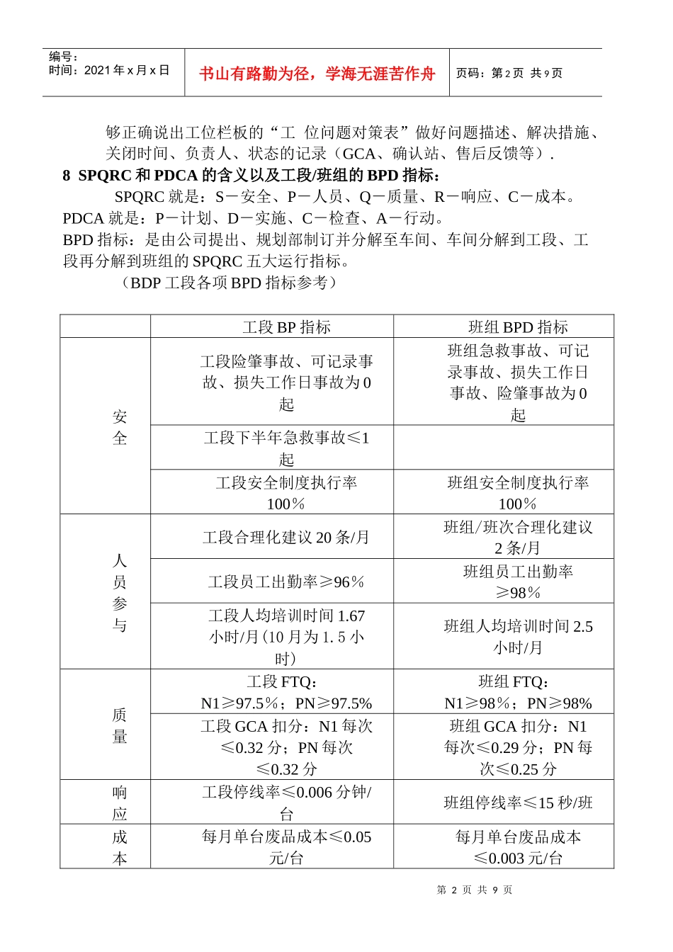 系统资料7---员工要背的知识汇总_第2页