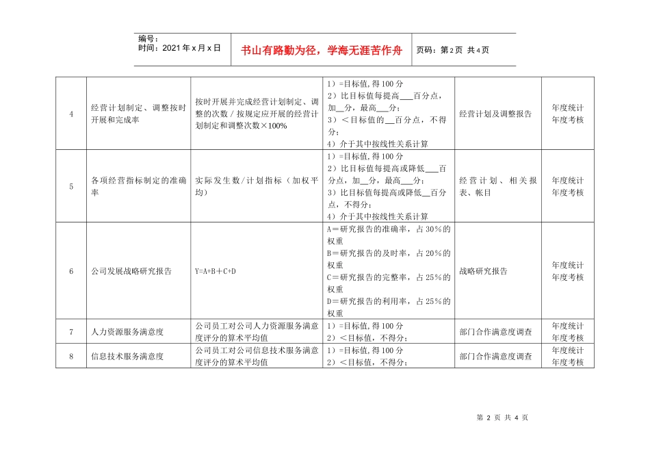 某化纤企业行政总监绩效考核指标_第2页