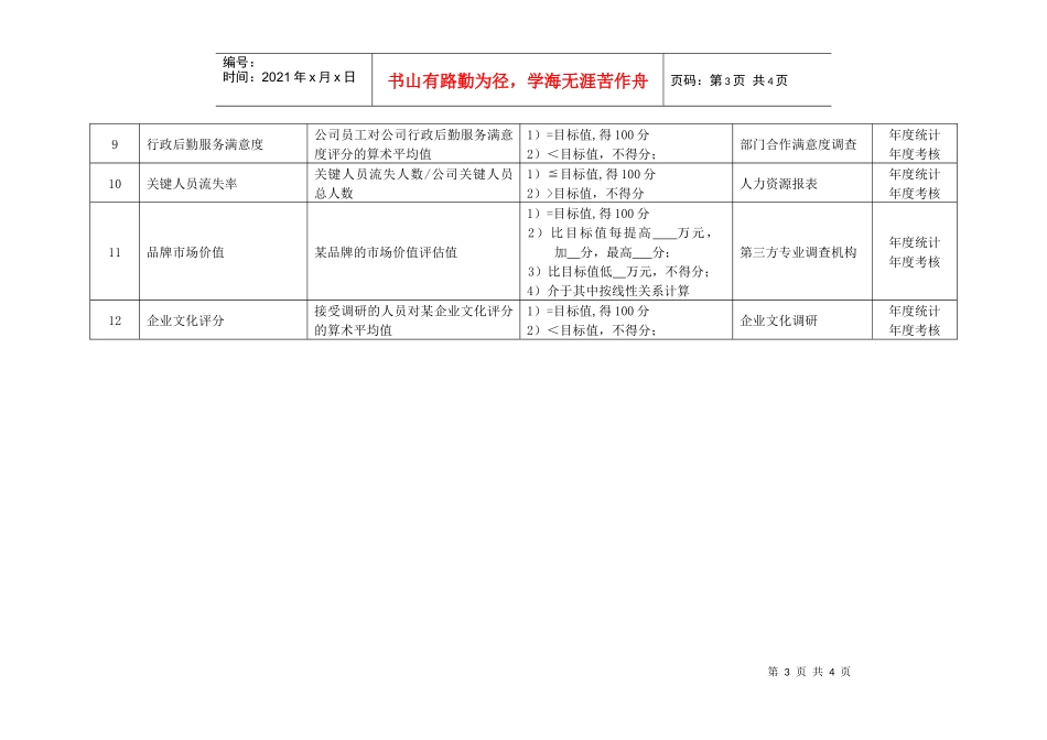 某化纤企业行政总监绩效考核指标_第3页