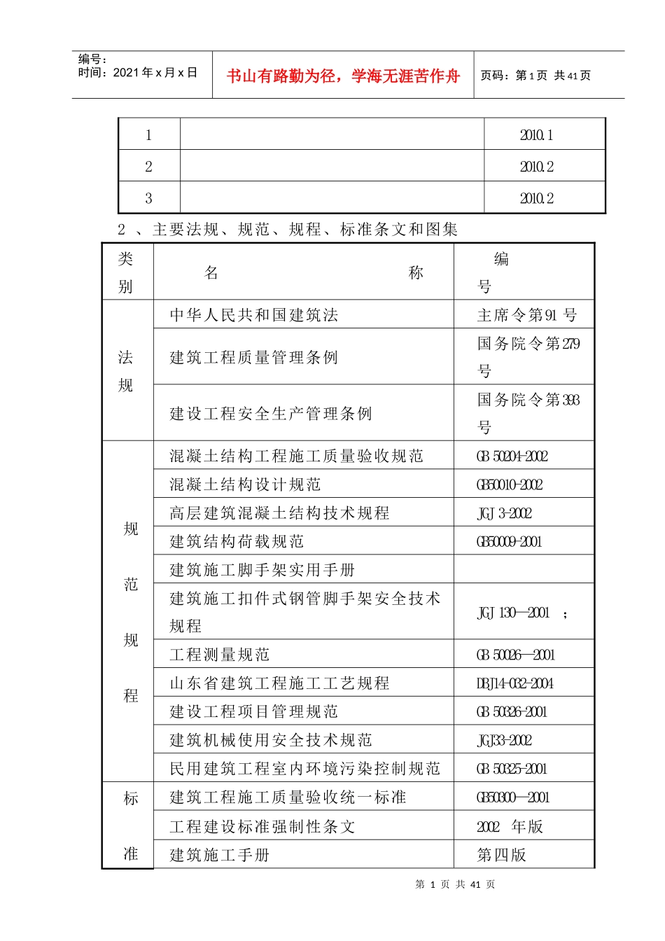 梁、平台专项模板施工方案培训资料_第2页