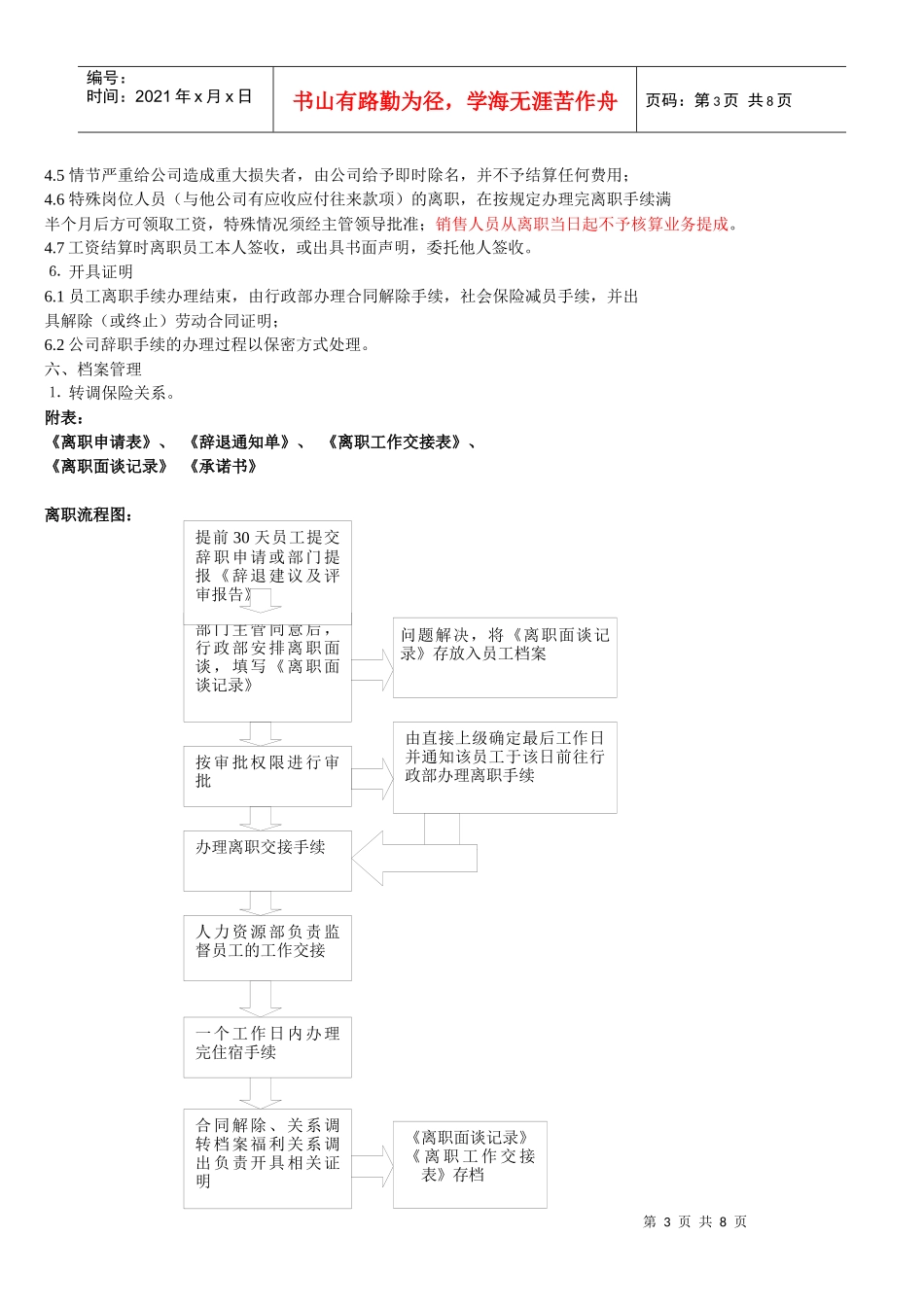 离职管理规定_第3页