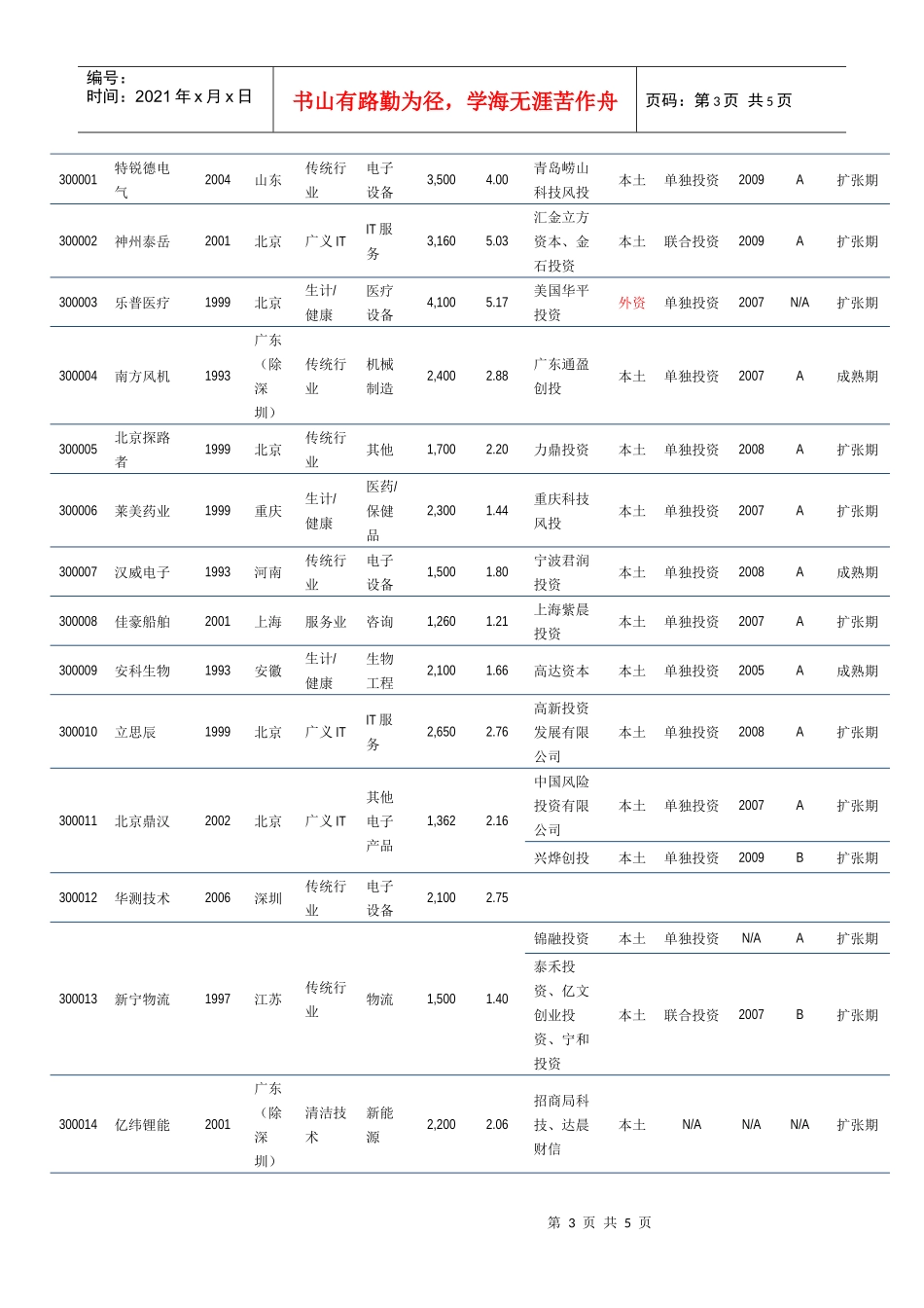 细数创业板28家企业身后的VCPE_第3页
