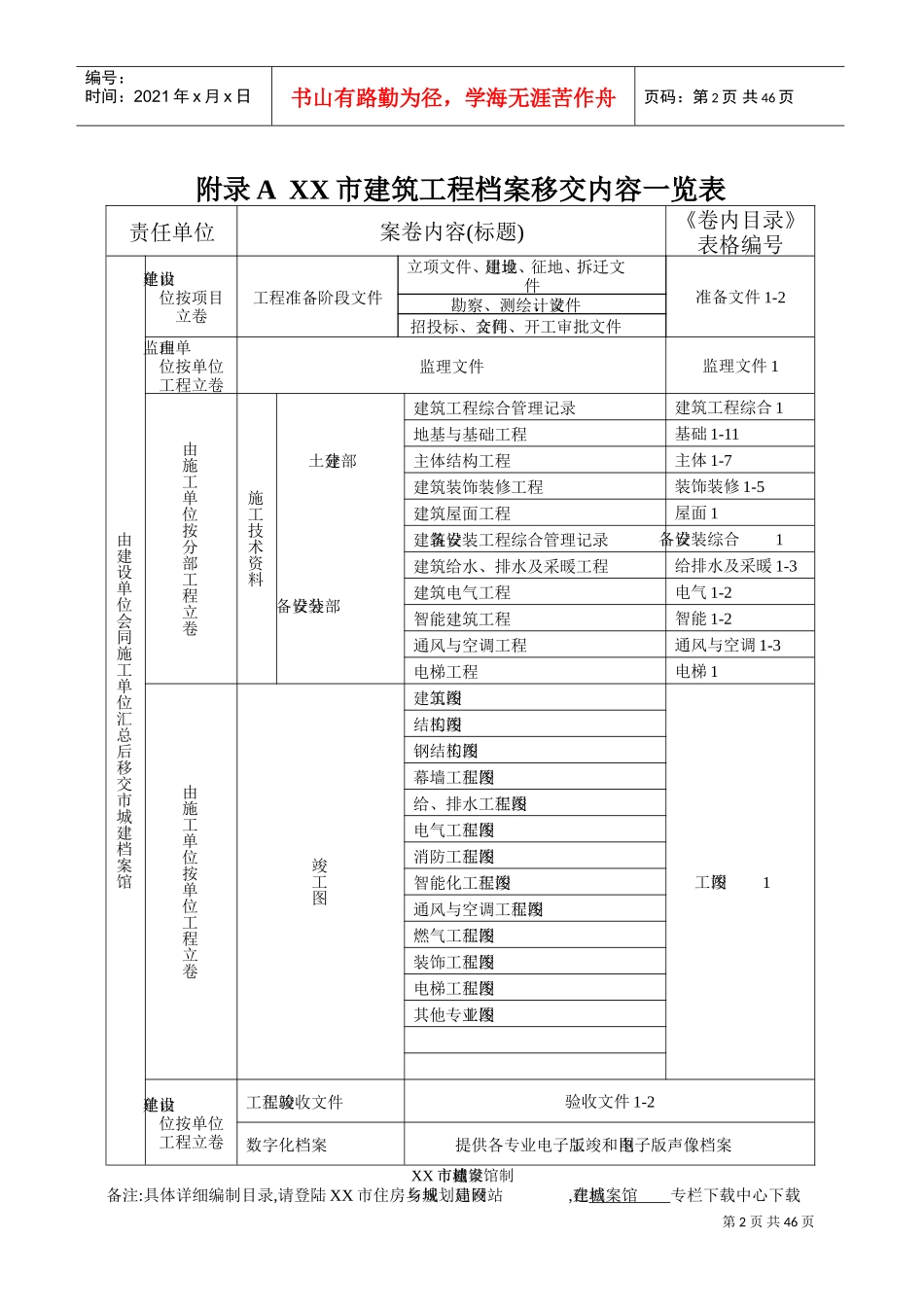 建筑工程施工技术范本档案移交组卷_第2页
