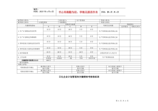 日化企业计划管理岗关键绩效考核指标表