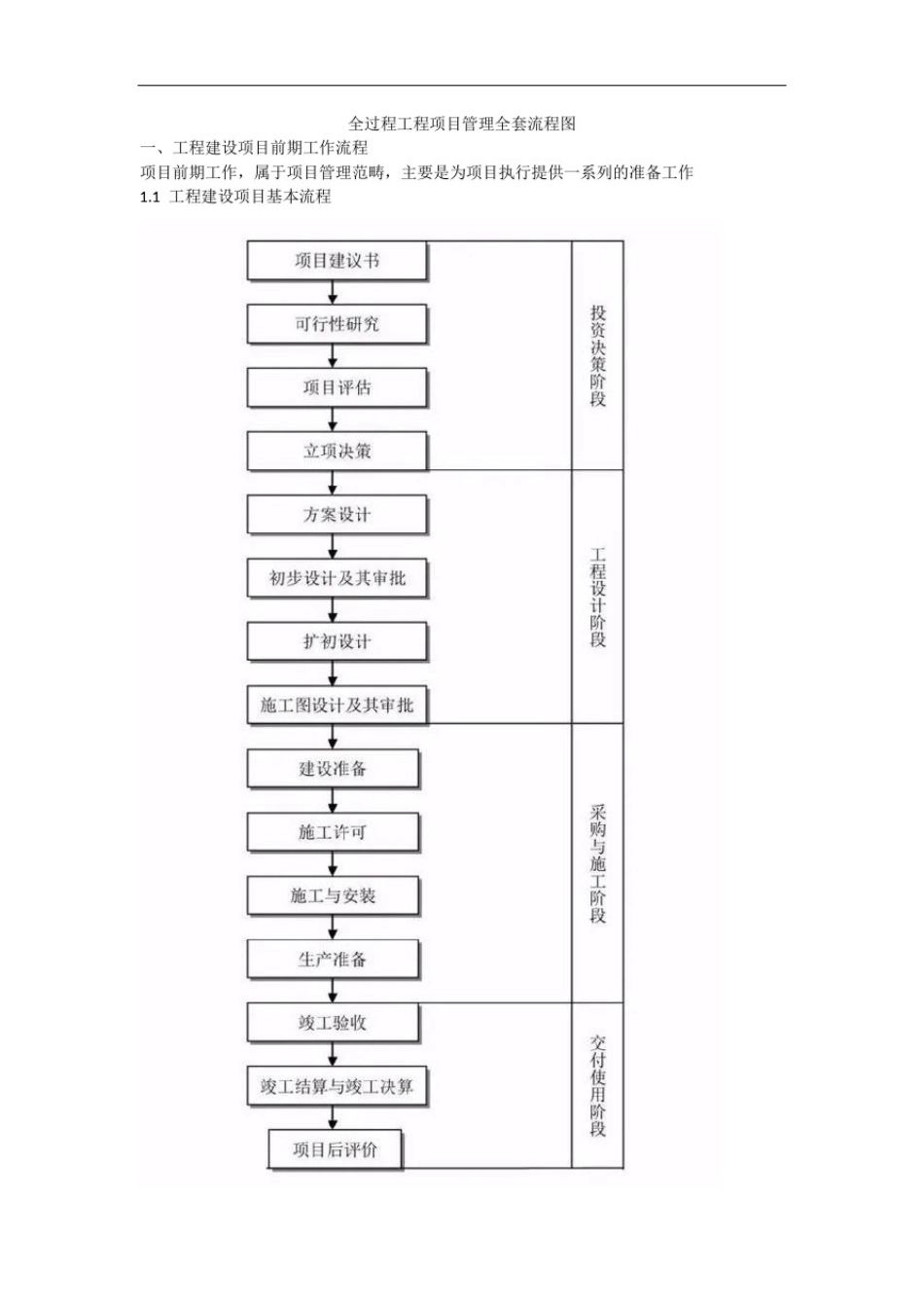 全过程工程咨询服务项目管理全套流程图_第1页