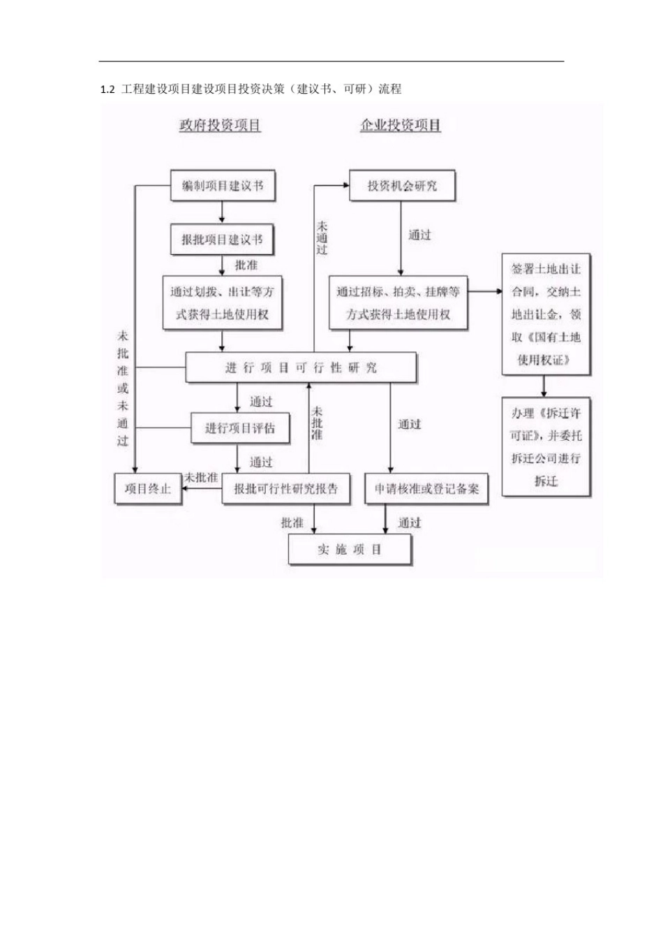 全过程工程咨询服务项目管理全套流程图_第2页
