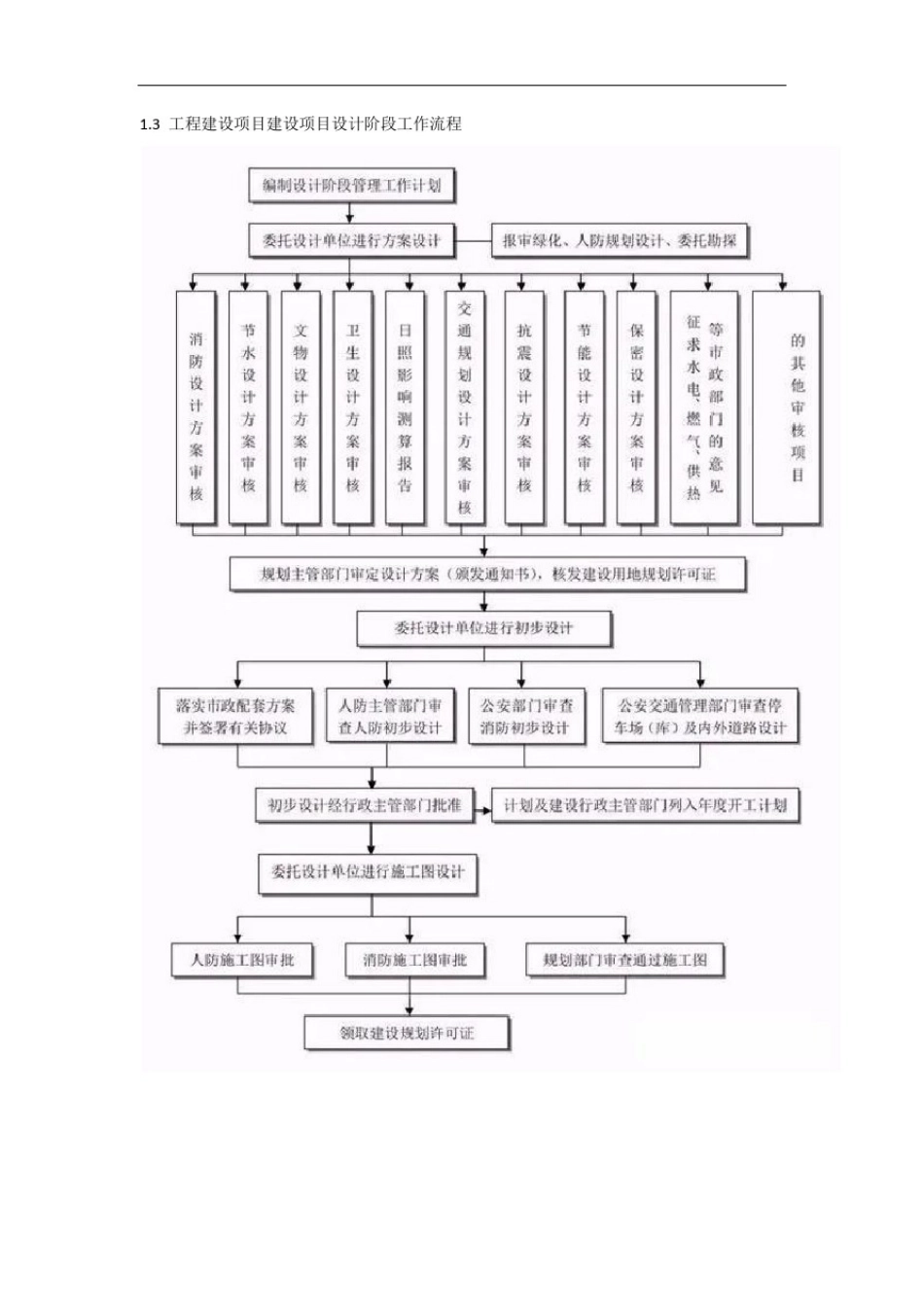 全过程工程咨询服务项目管理全套流程图_第3页