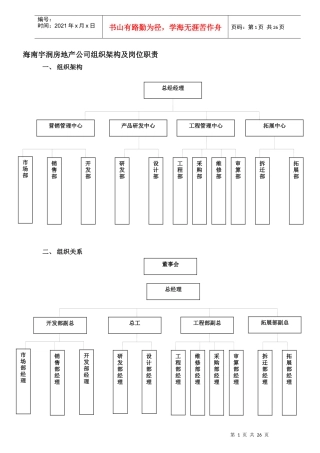 某房地产公司组织架构及岗位职责