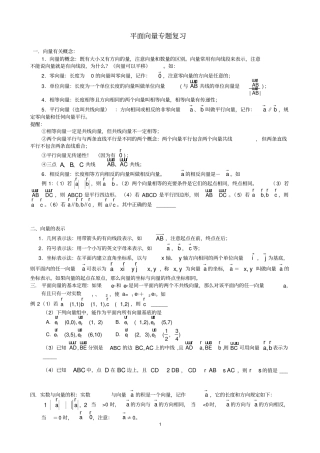 (完整)高中数学平面向量专题复习(含例题练习)