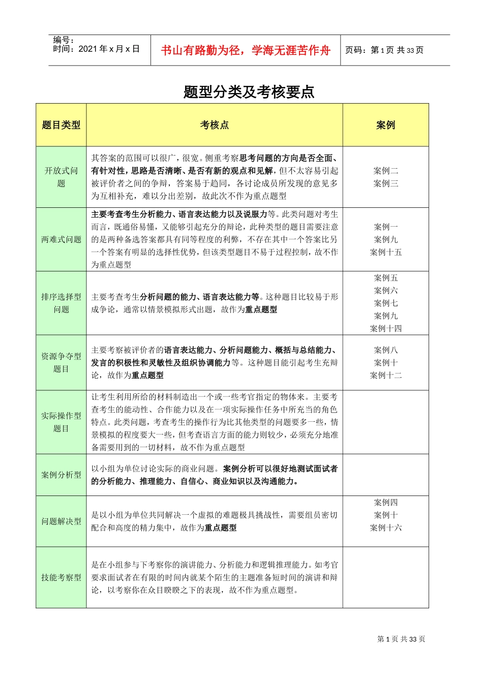 无领导小组讨论培训笔记_第1页