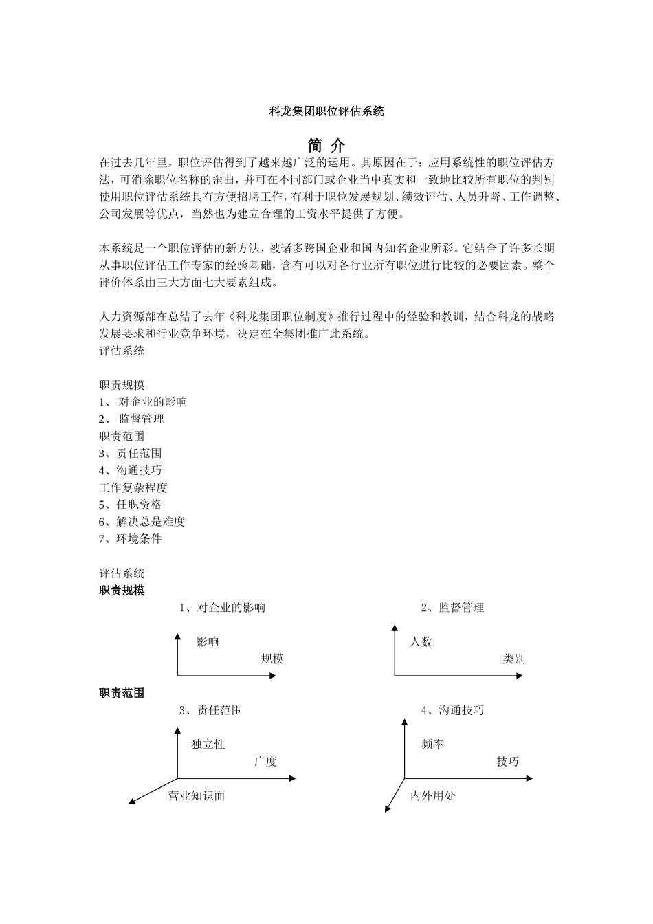 科龙集团的职位评估系统_第1页