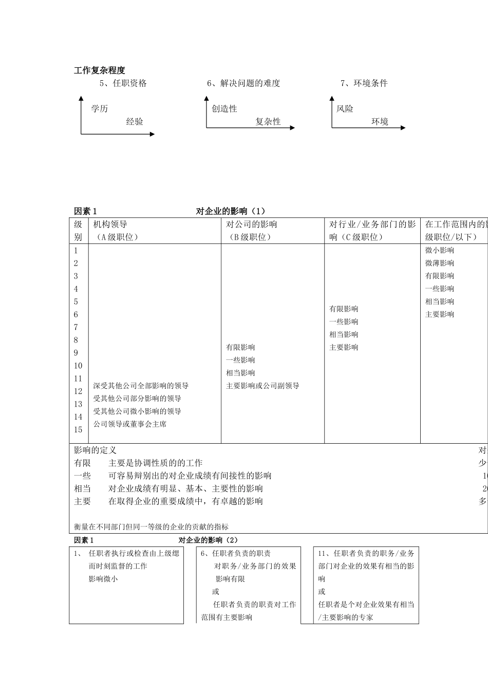 科龙集团的职位评估系统_第2页