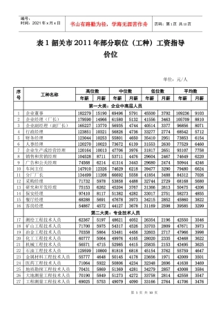 表1 韶关市XXXX年部分职位
