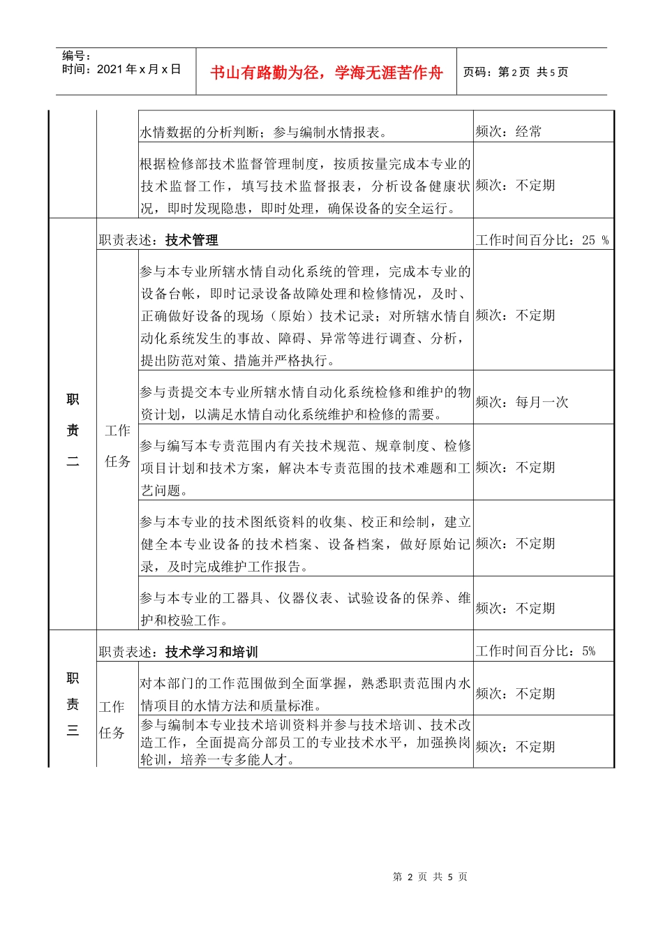 检修部水情B岗职务说明书_第2页