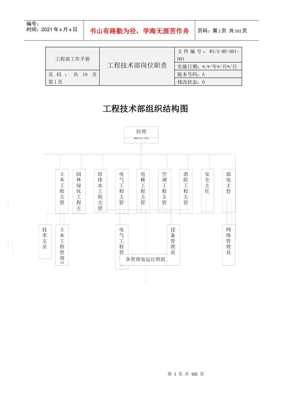 房地产物业工程部工作手册--Alang6698_第1页