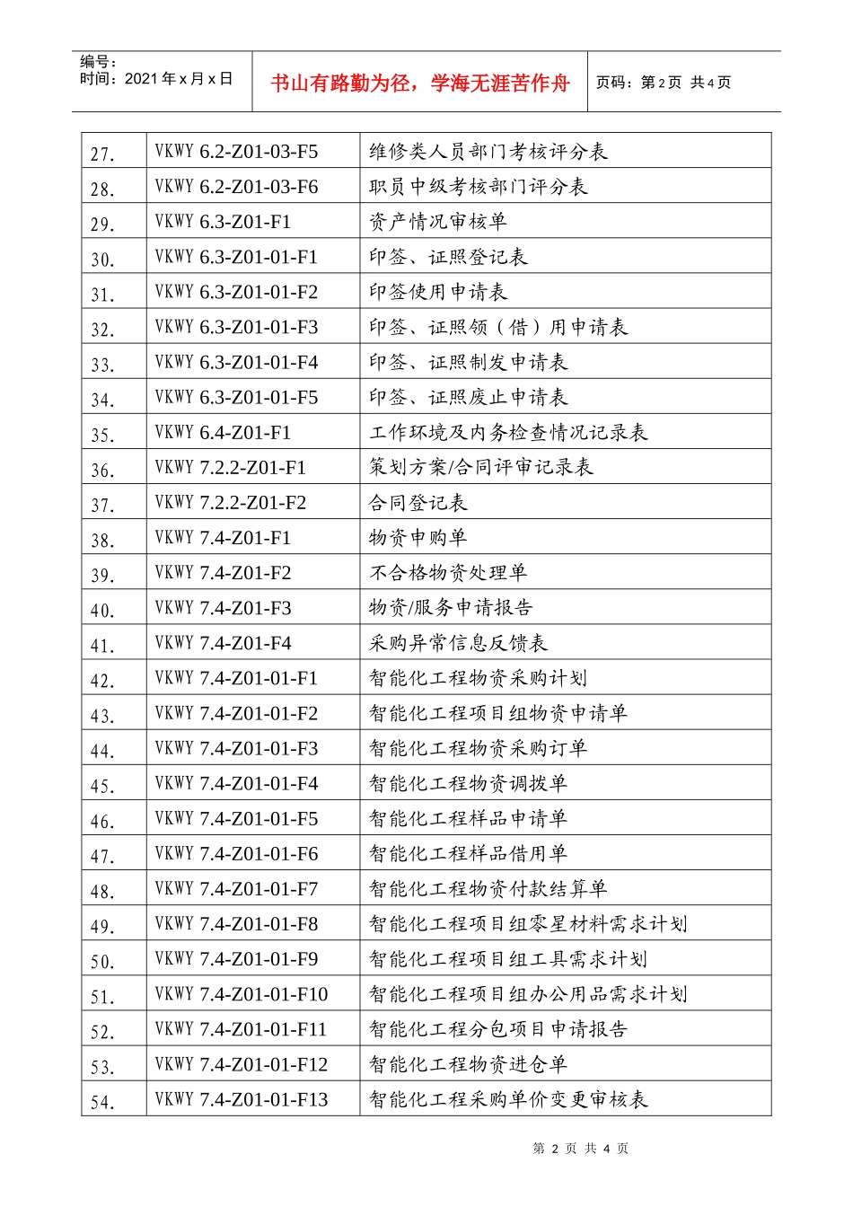 职能类表格清单_第2页