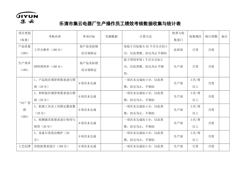 某电器厂一线员工绩效管理方案_第3页