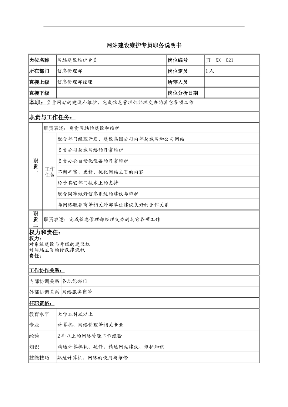 网站建设维护专员岗位说明书_第1页
