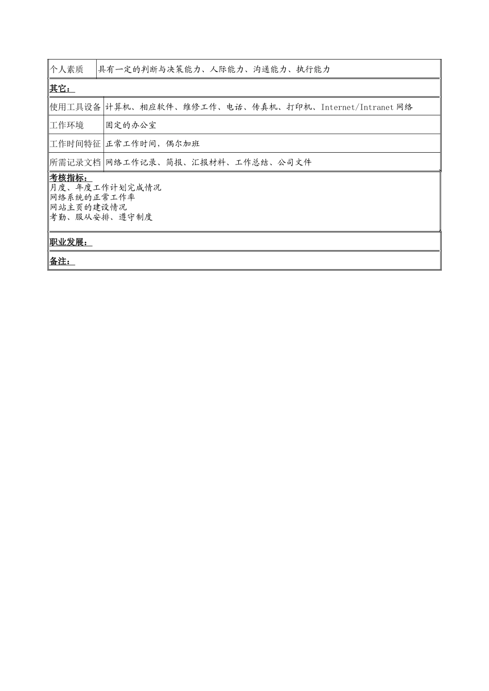 网站建设维护专员岗位说明书_第2页