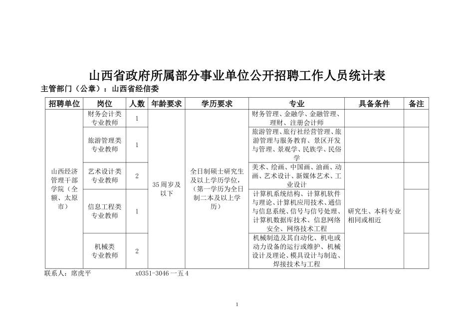 政府所属部分事业单位公开招聘工作人员统计表_第1页