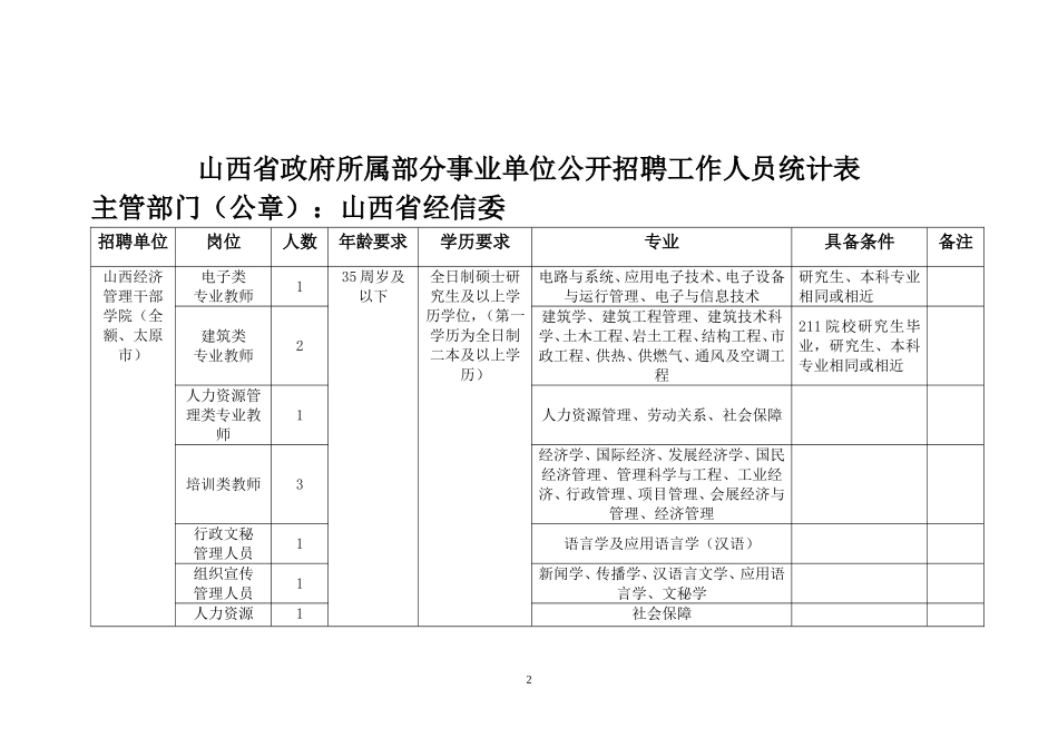 政府所属部分事业单位公开招聘工作人员统计表_第2页