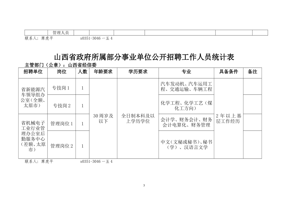 政府所属部分事业单位公开招聘工作人员统计表_第3页