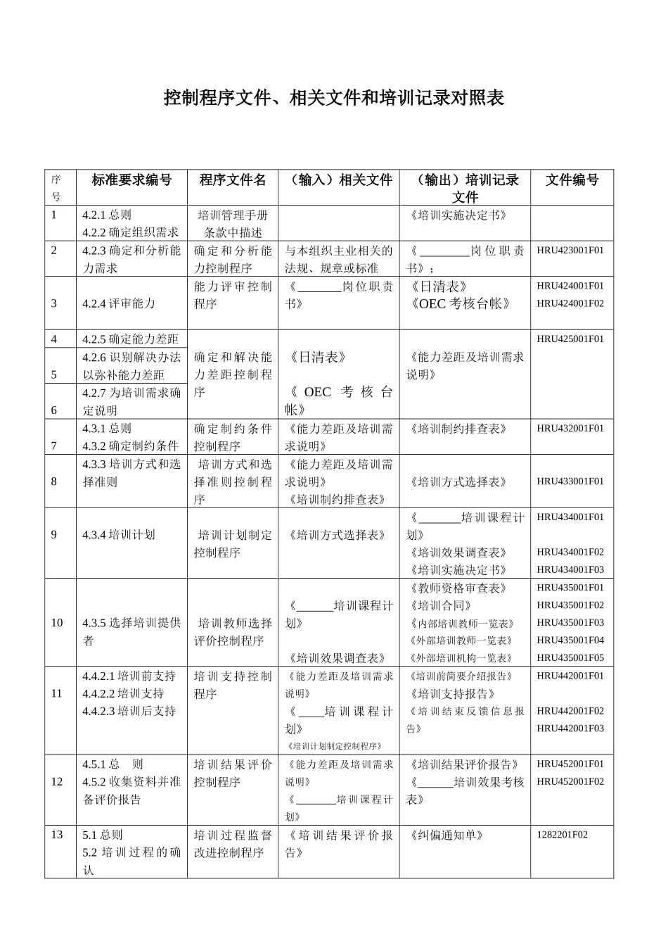 海尔集团培训管理体系_第2页