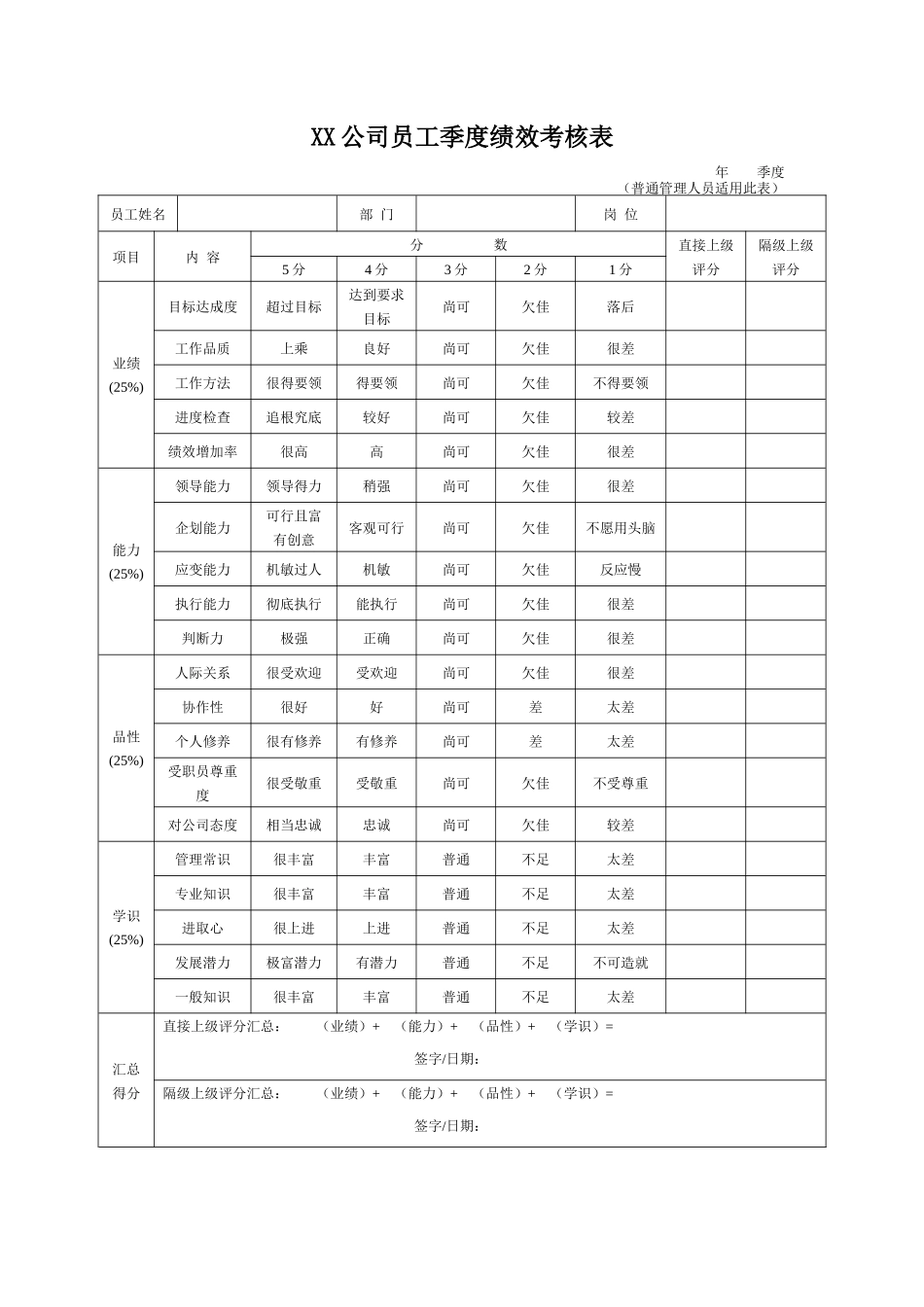 某公司员工季度绩效考核表--zhangzhikui_第1页