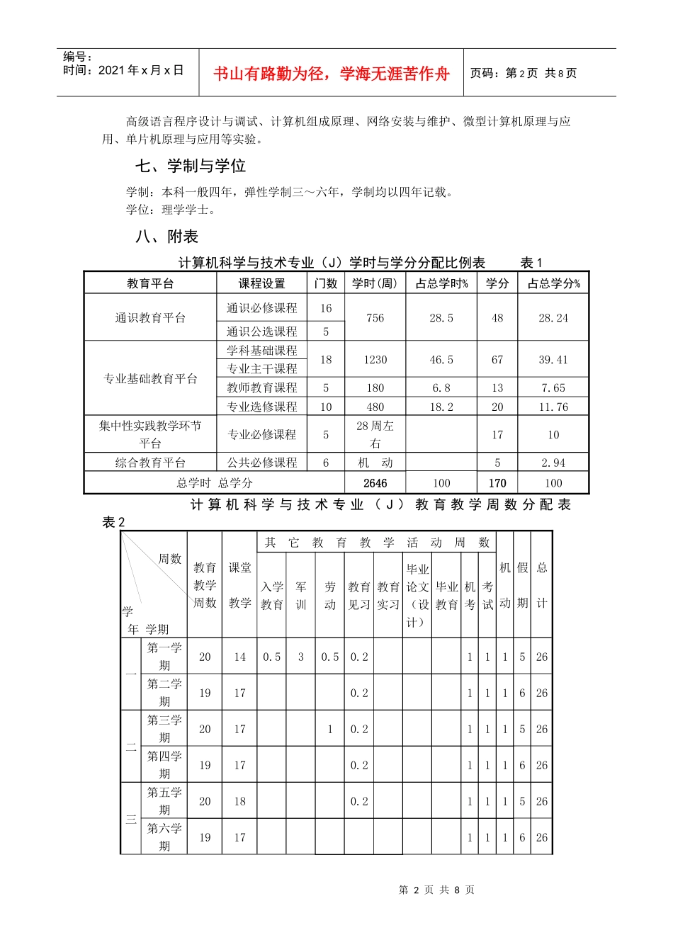 计算机科学与技术专业(J)本科人才培养方案_第2页