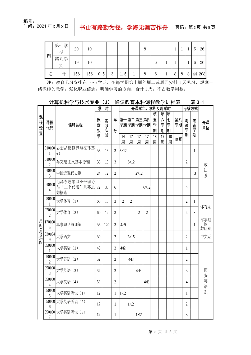 计算机科学与技术专业(J)本科人才培养方案_第3页