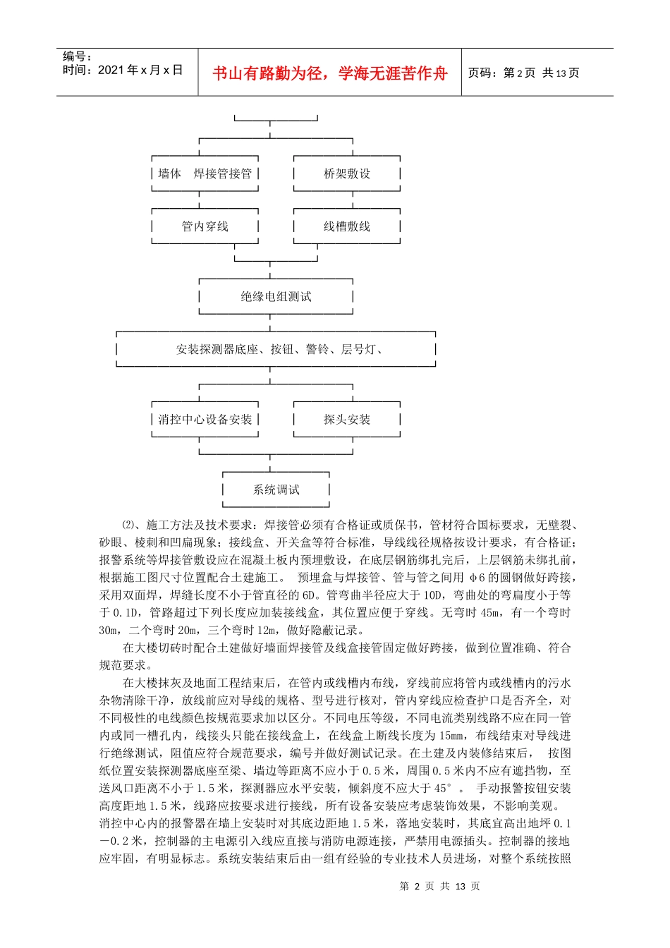 装修行业-家装-消防施工方案_第2页
