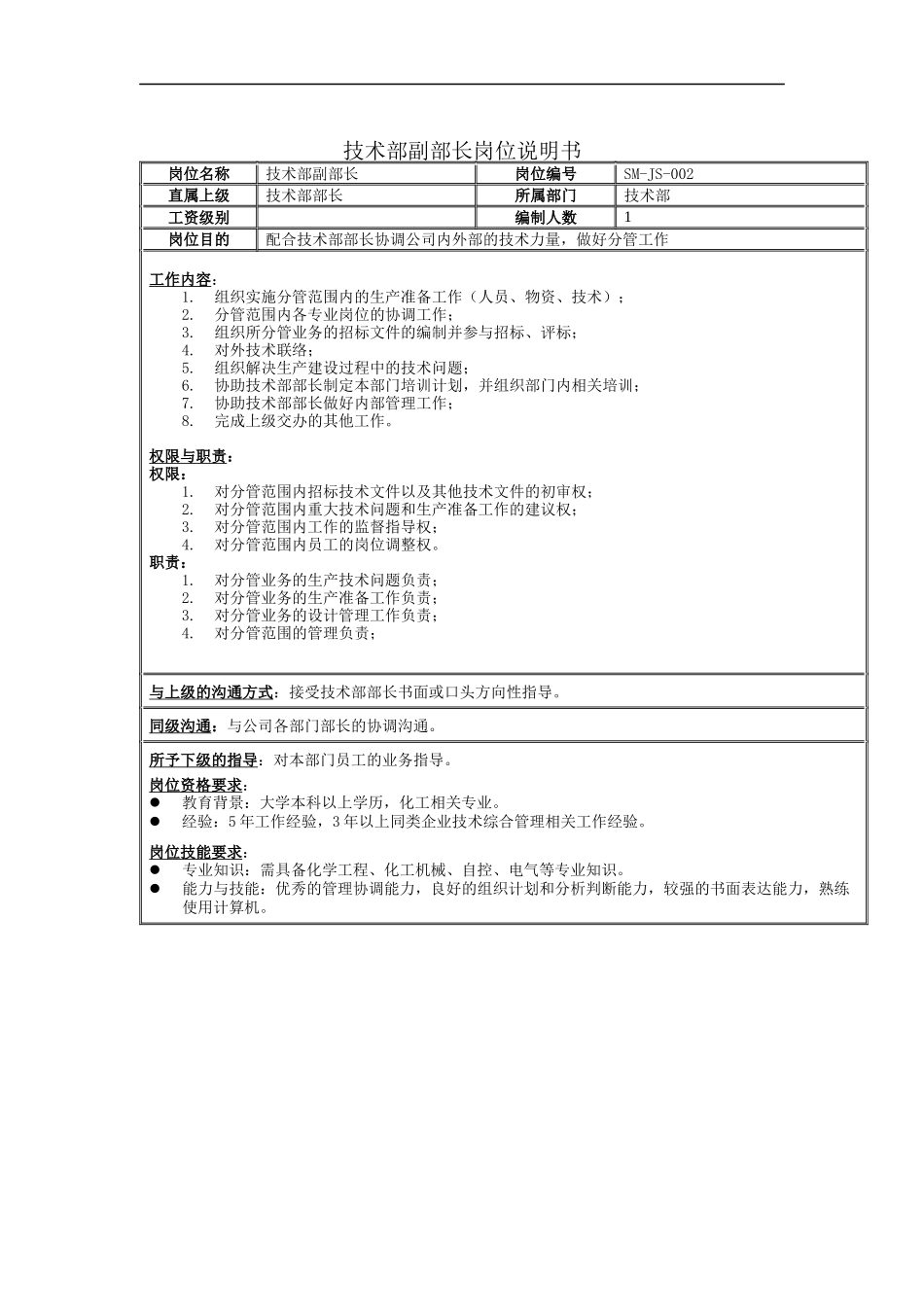 技术部副部长岗位说明书_第1页