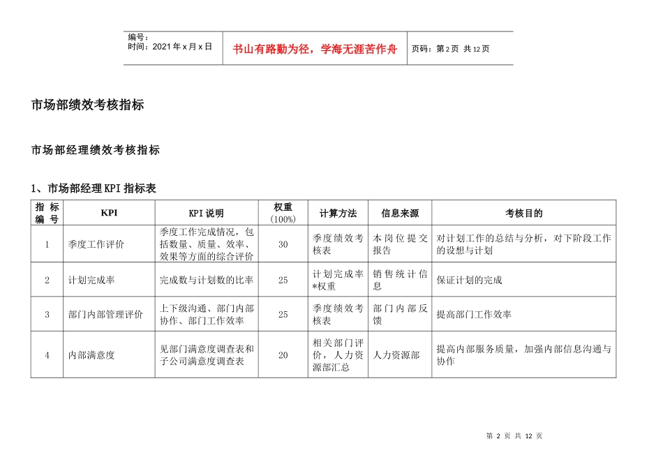 通威集团市场部绩效考核指标体系表_第2页
