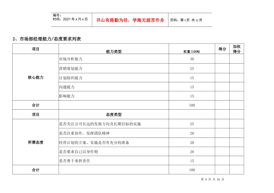 通威集团市场部绩效考核指标体系表_第3页