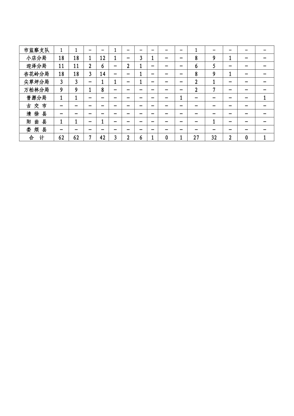 环境监察动态_第2页