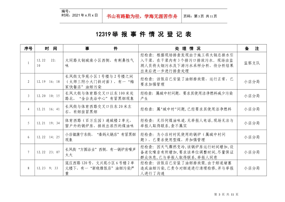 环境监察动态_第3页