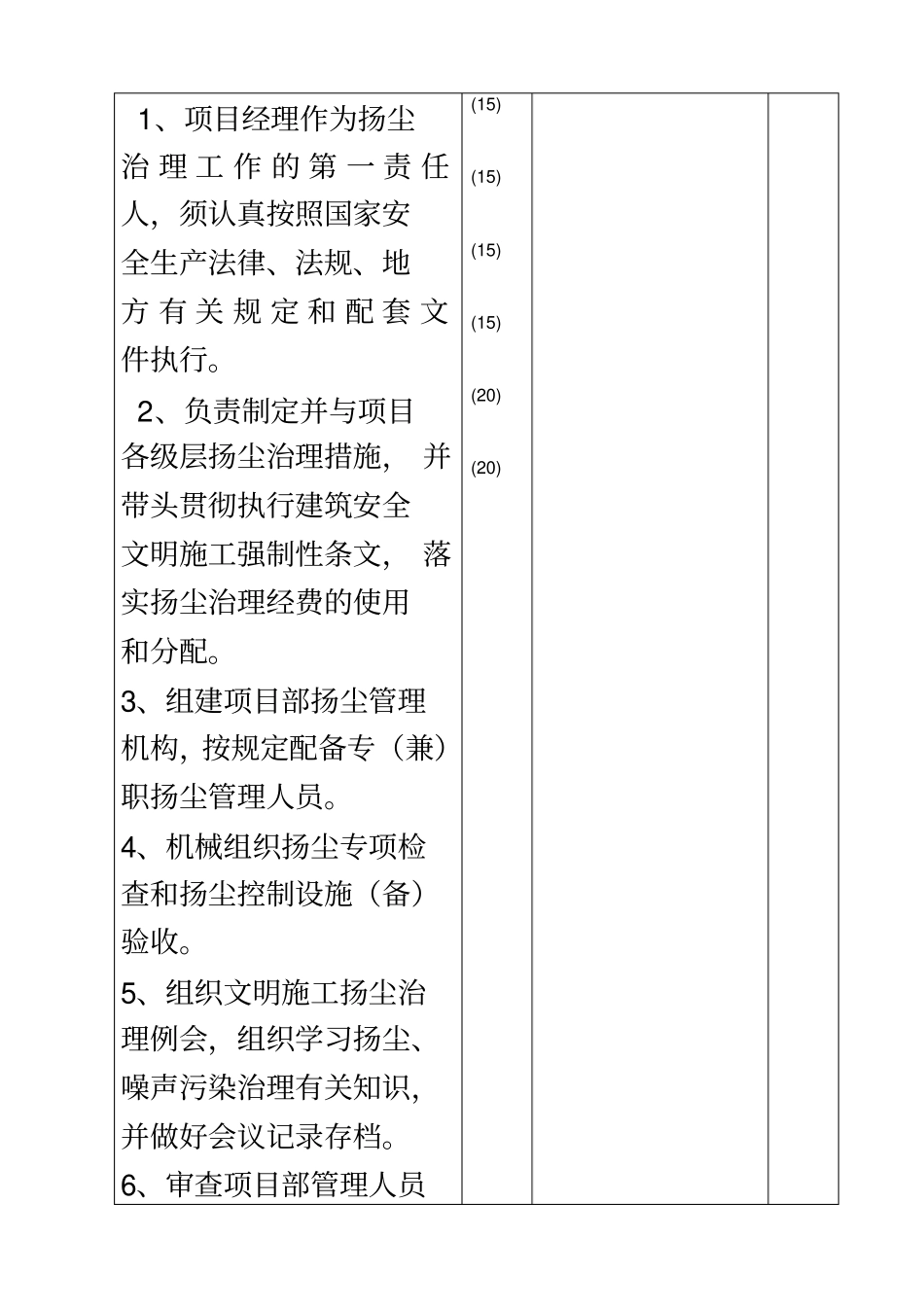扬尘治理责任制考核表_第3页