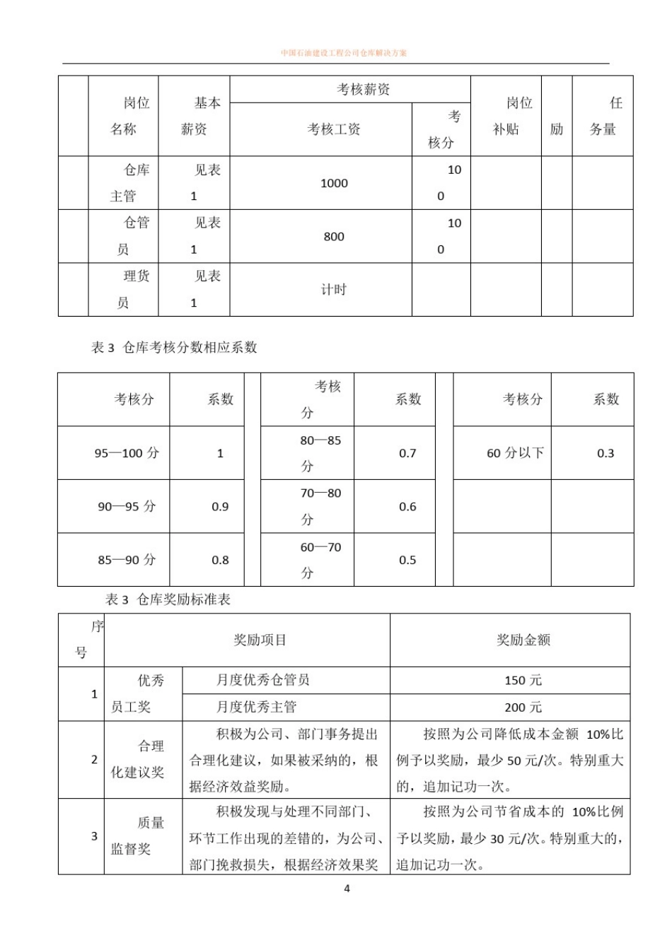 仓库薪酬方案_第3页