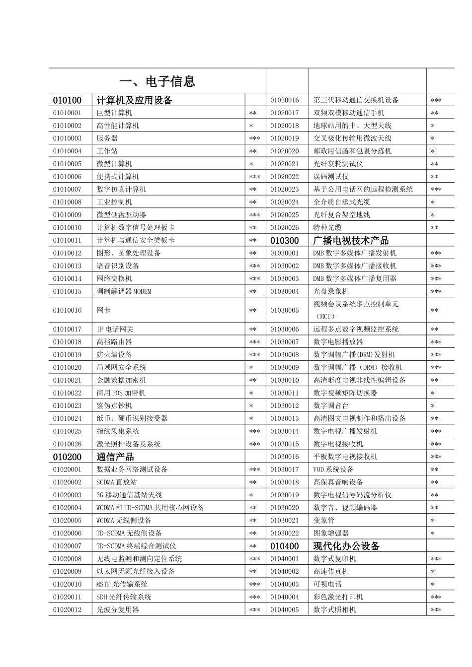 广东省科技统计工作会议_第3页