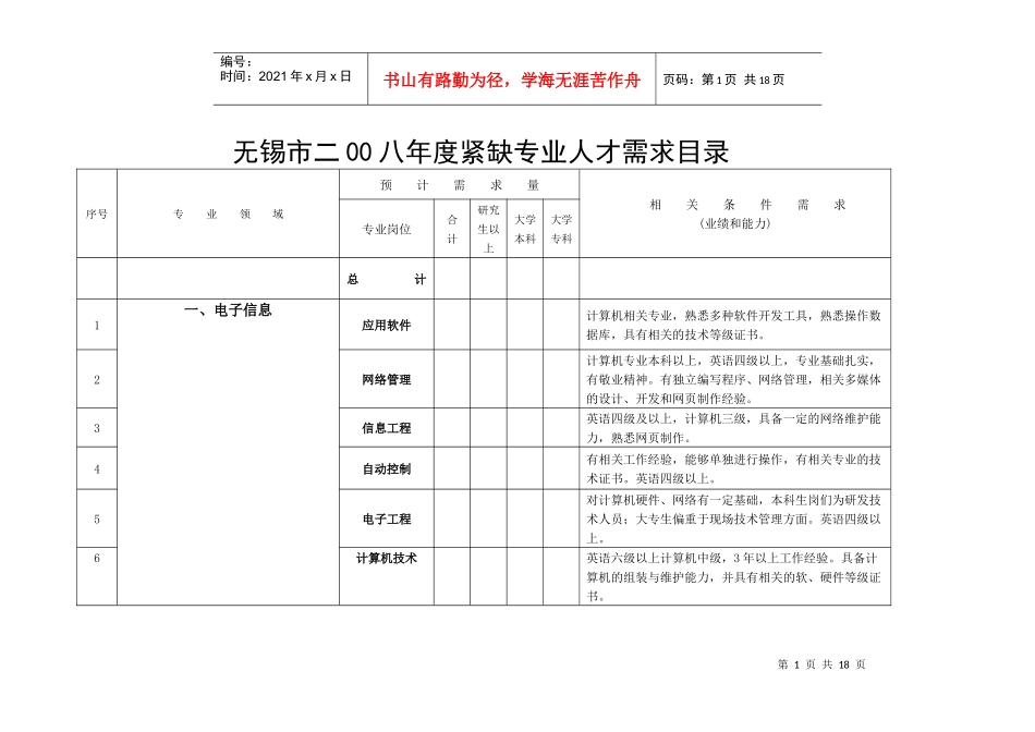 无锡市二00八年度紧缺专业人才需求目录_第1页