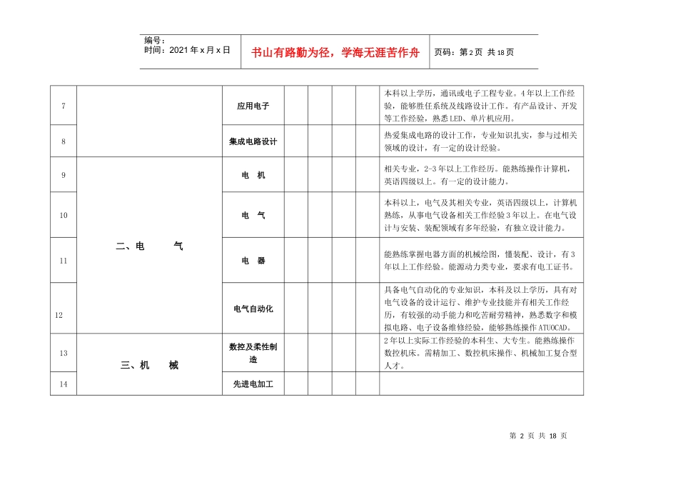 无锡市二00八年度紧缺专业人才需求目录_第2页