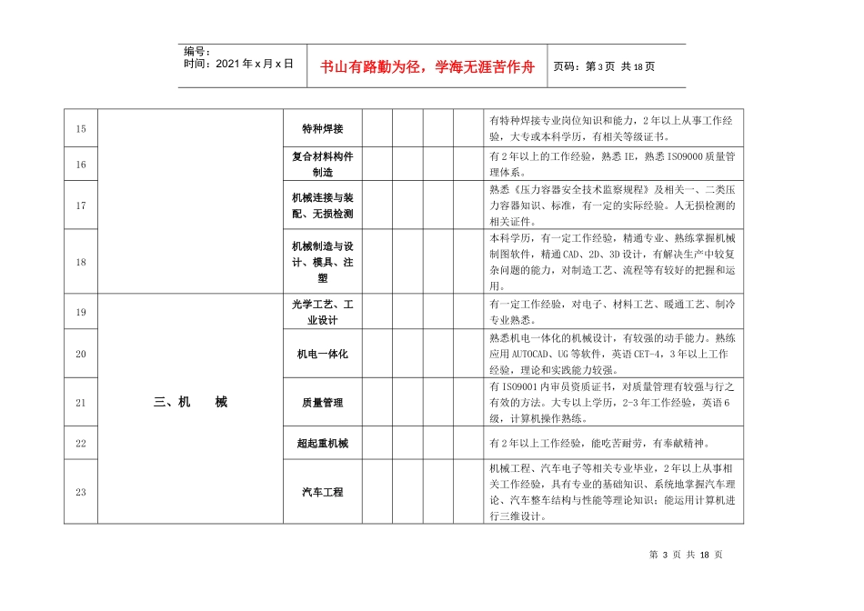 无锡市二00八年度紧缺专业人才需求目录_第3页