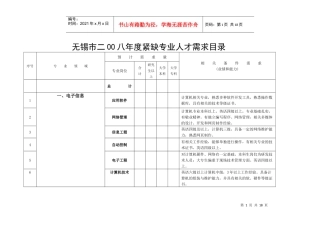 无锡市二00八年度紧缺专业人才需求目录