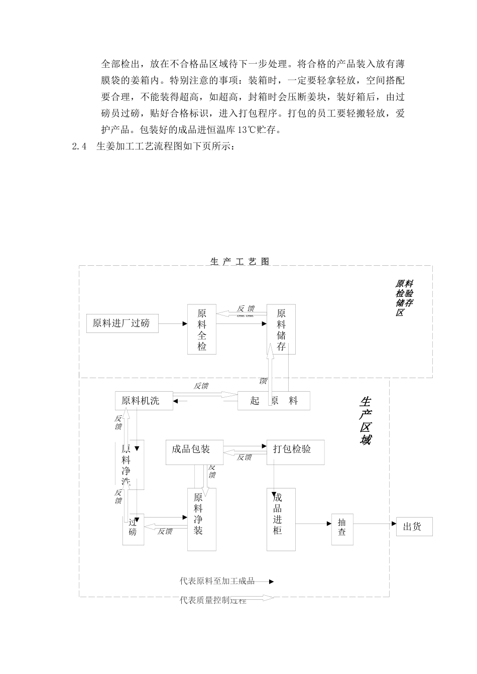 广西XX食品工业有限公司新员工培训教材(doc 6)_第3页